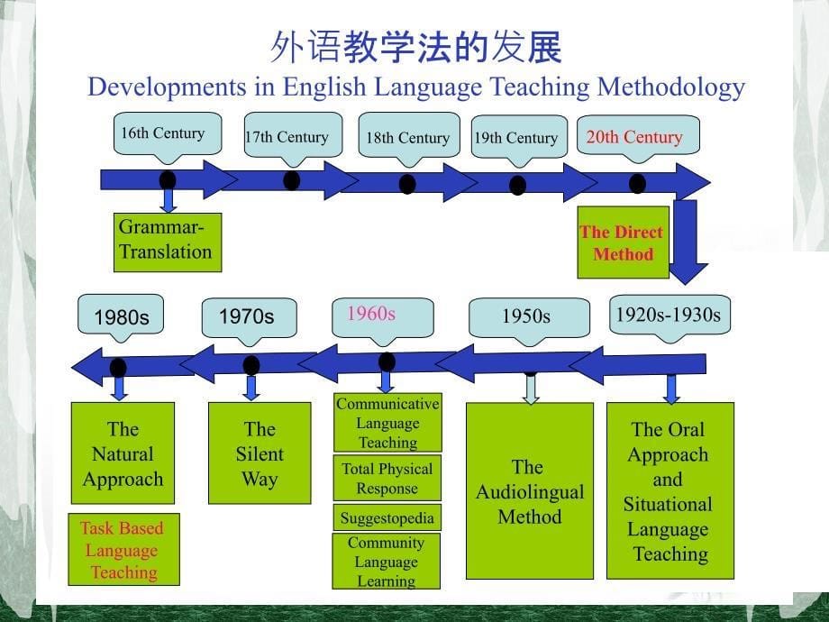 英语教学方法_第5页