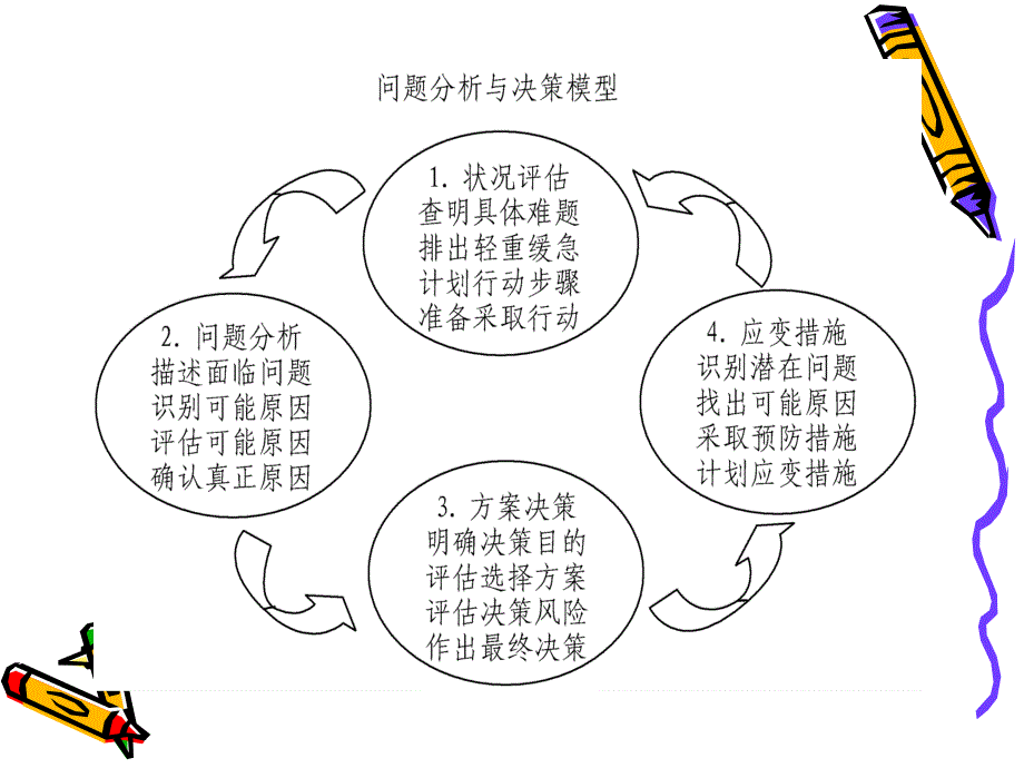 [PPT模板]科级决策能力_第4页