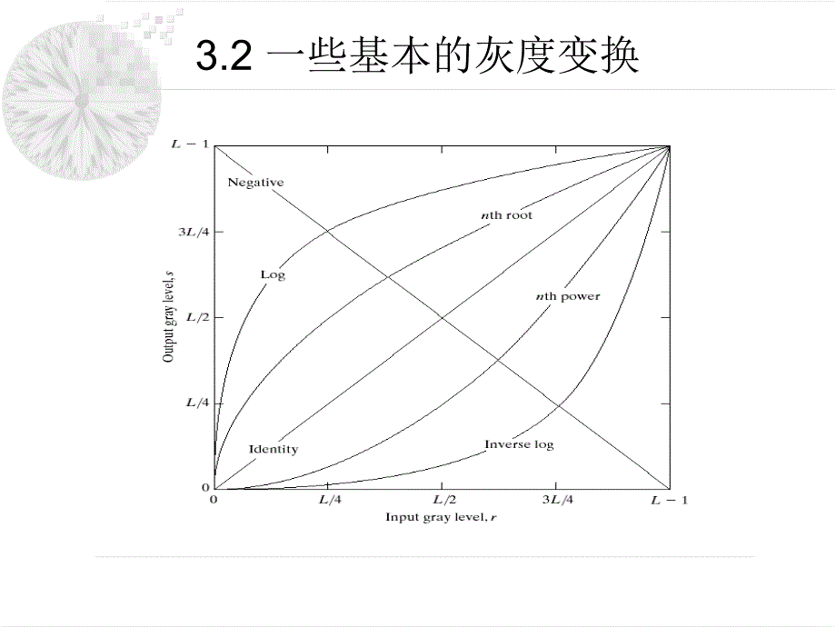 《空域图像增强技术》PPT课件.ppt_第4页