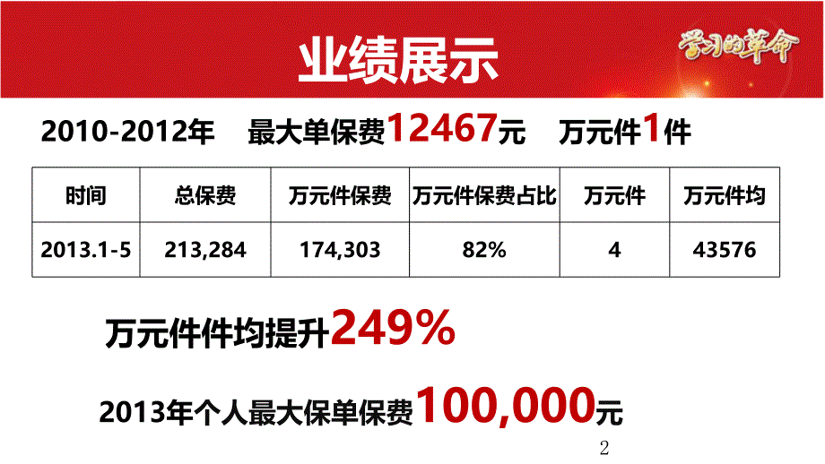 04胡军五问诊断法瞄准高端客户_第2页