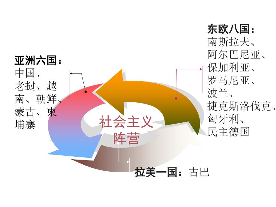 社会主义的发展与挫折_第4页