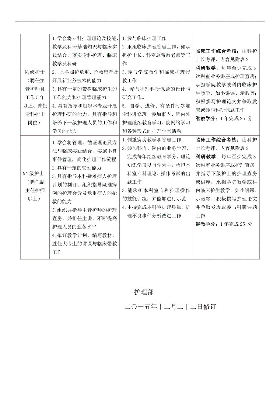 2015年护理人员分层培训方案 - 副本_第4页