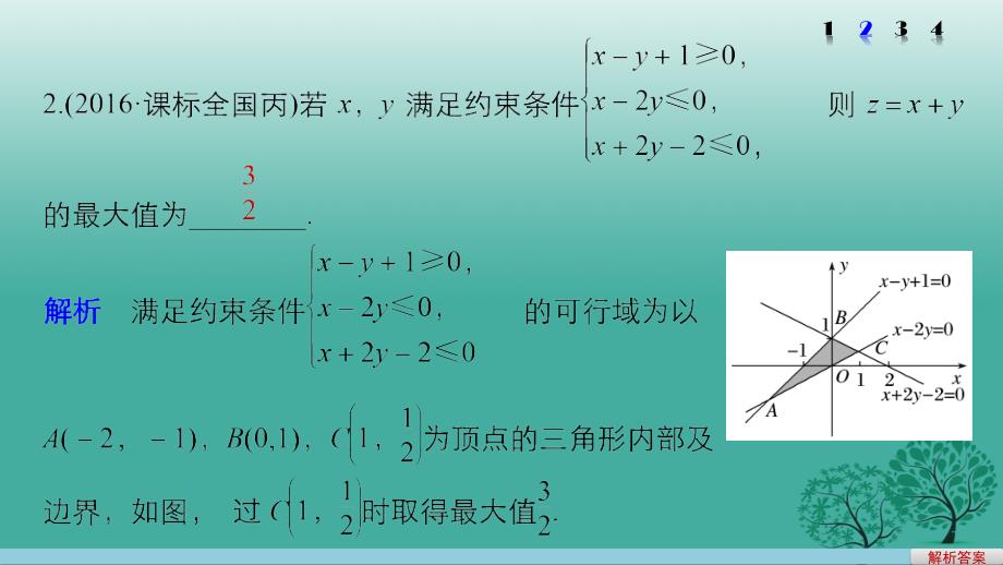 高考数学大二轮总复习与增分策略 专题一 集合与常用逻辑用语、不等式 第2讲 不等式与线性规划课件 理_第4页