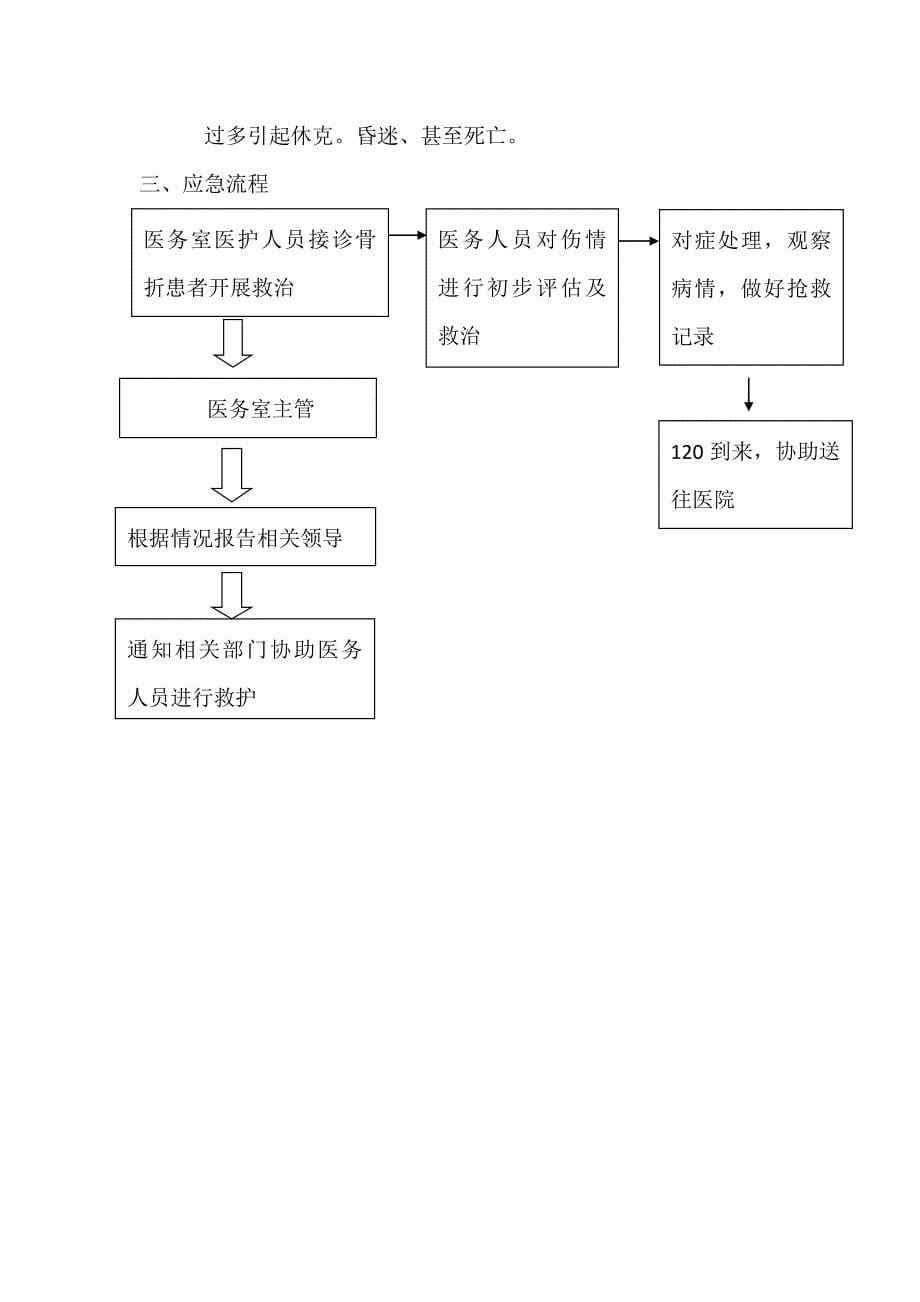 骨折救治应急预案_第5页