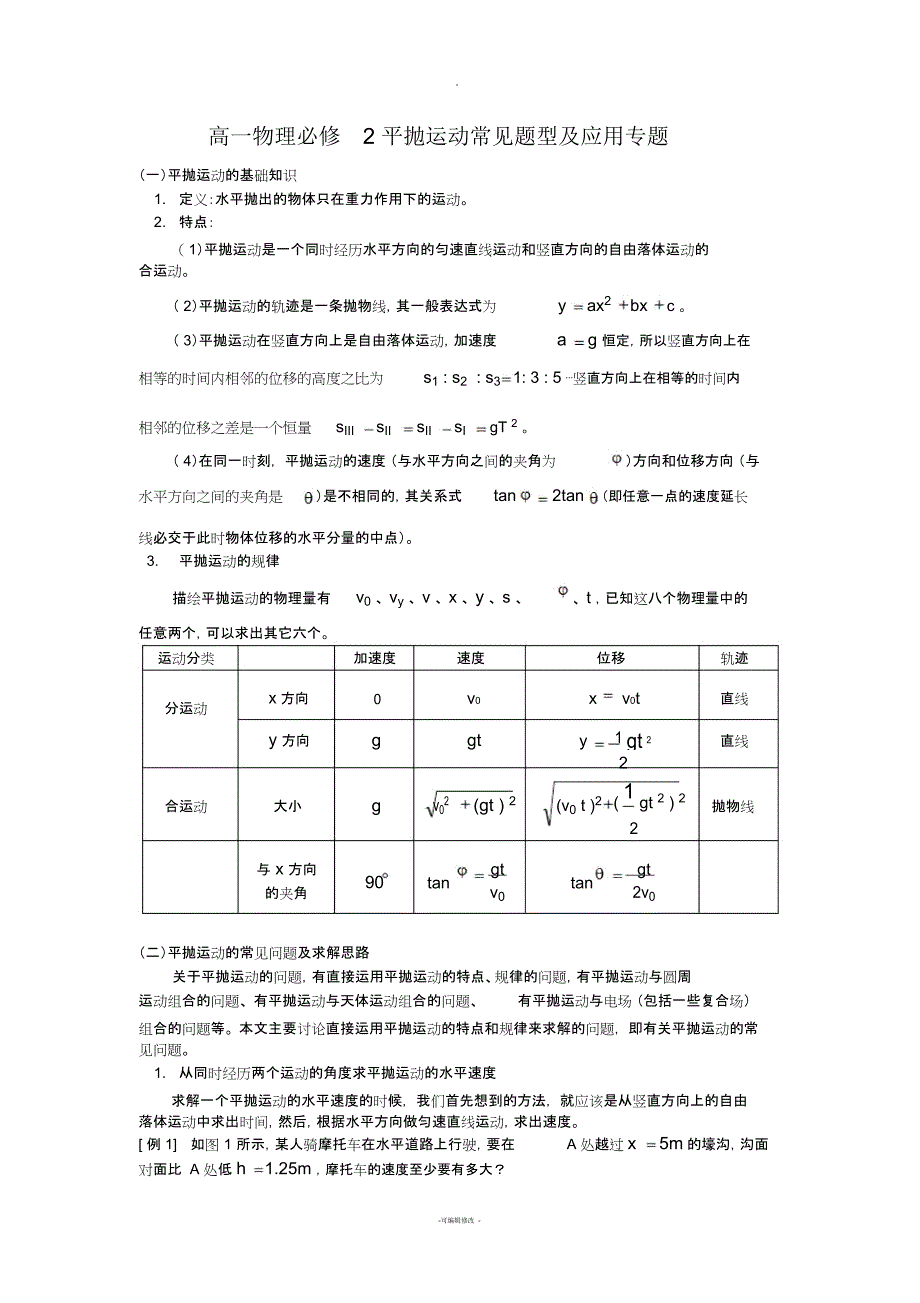 专题4-平抛运动常见题型及应用专题_第1页
