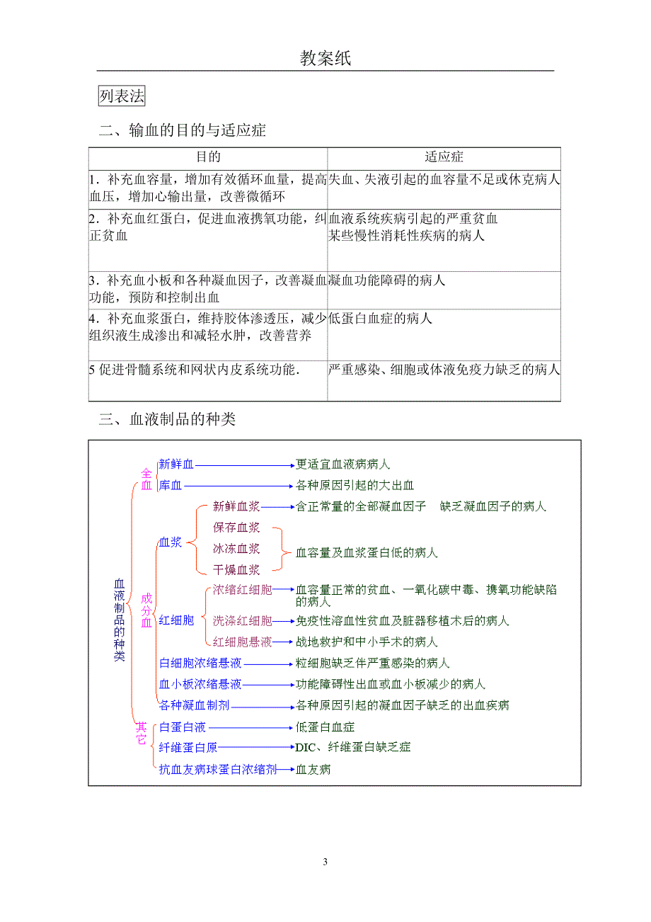 第16章静脉输血法.doc_第3页