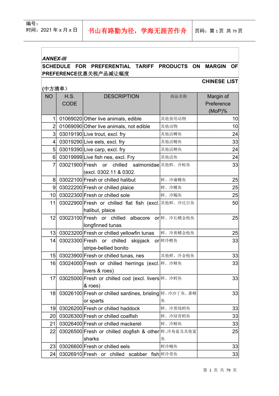 PREFERENCE优惠关税产品减让幅度_第1页