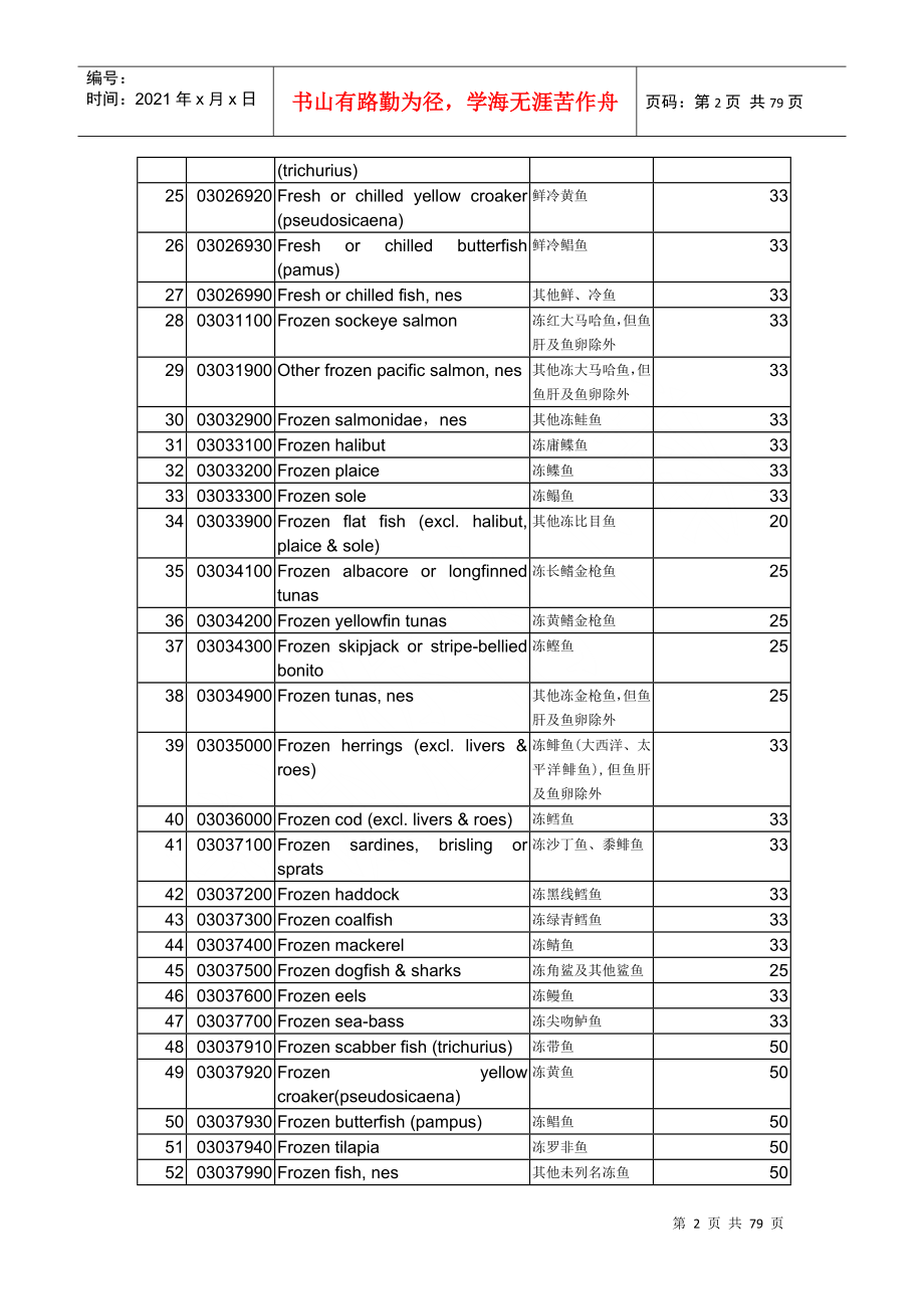 PREFERENCE优惠关税产品减让幅度_第2页