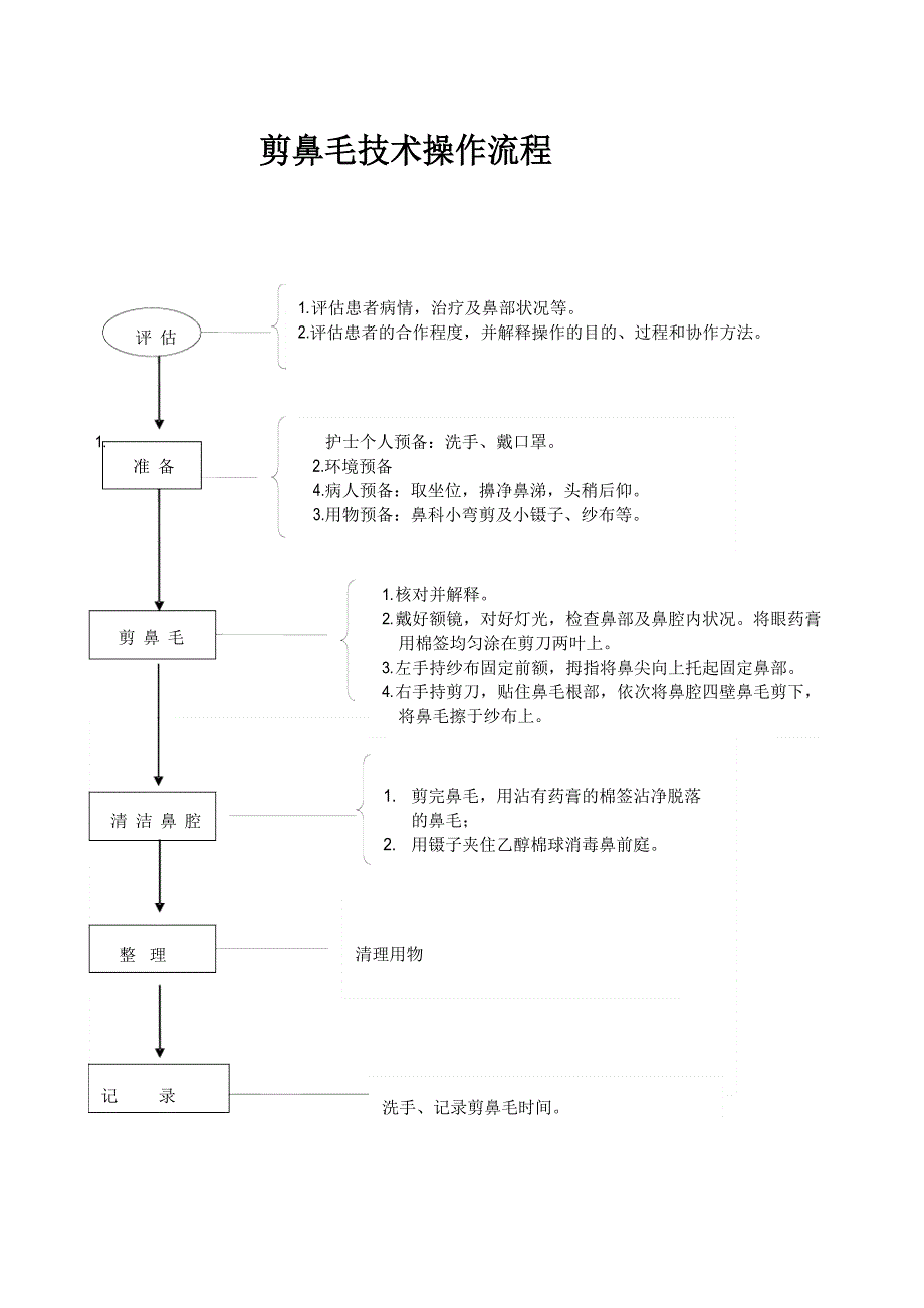 鼻腔滴药技术操作流程.docx_第3页