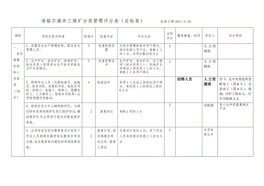 A类矿井自查表6.29.doc_第1页