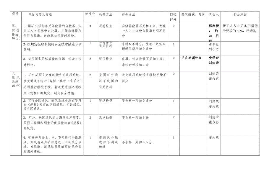 A类矿井自查表6.29.doc_第3页