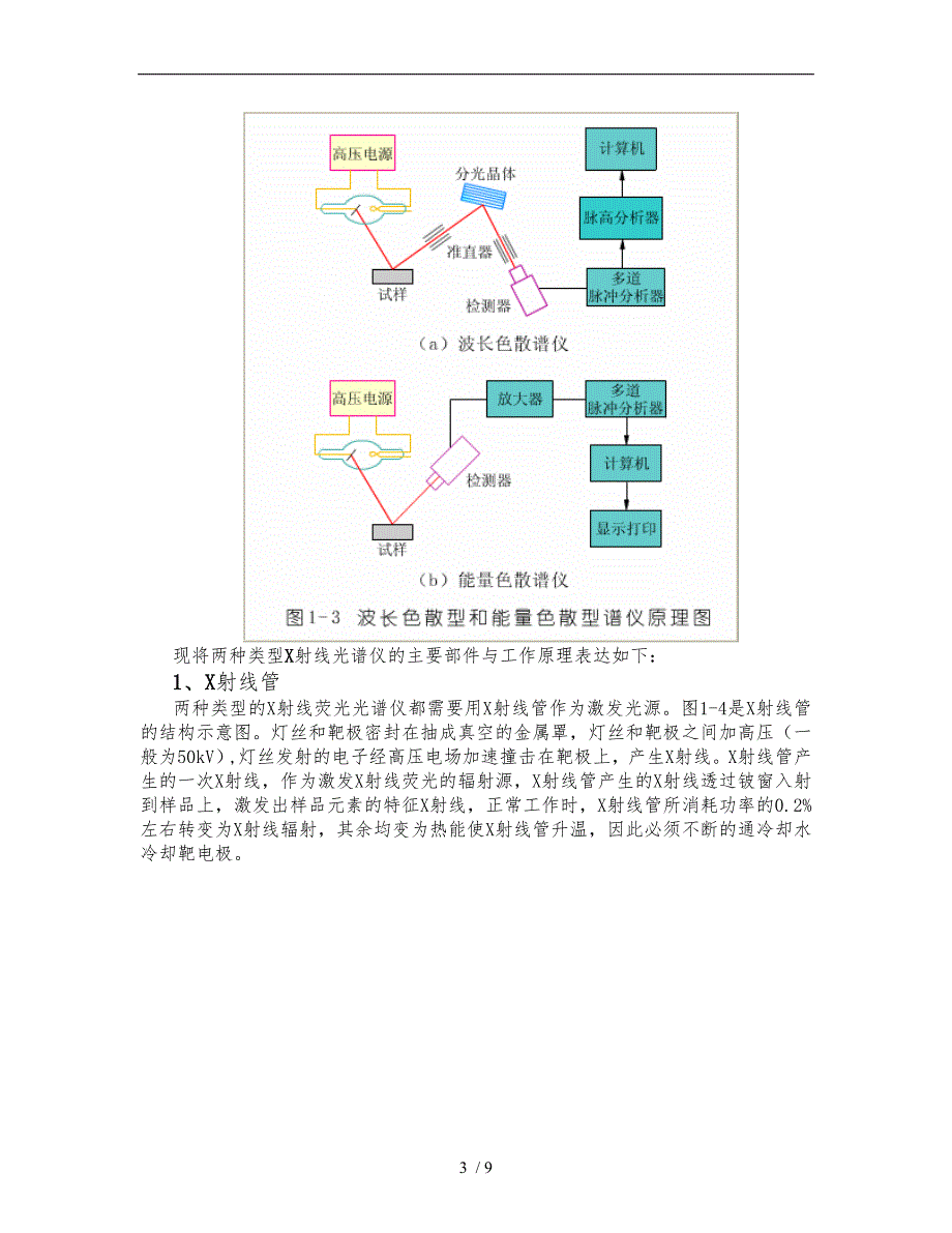 X射线荧光光谱分析的基础知识_第3页