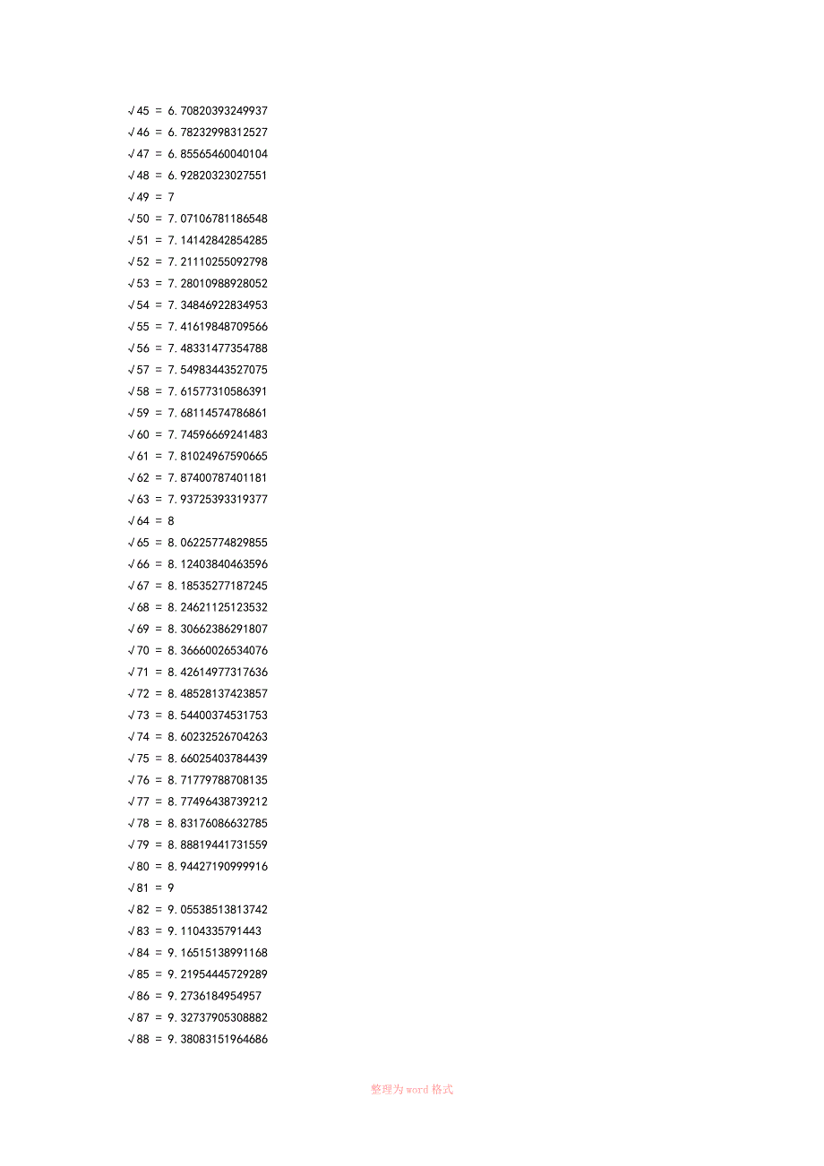 常用平方根表_第3页
