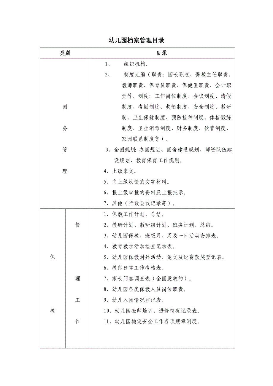 幼儿园档案管理目录.doc_第1页