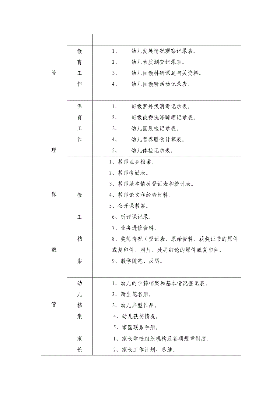 幼儿园档案管理目录.doc_第2页