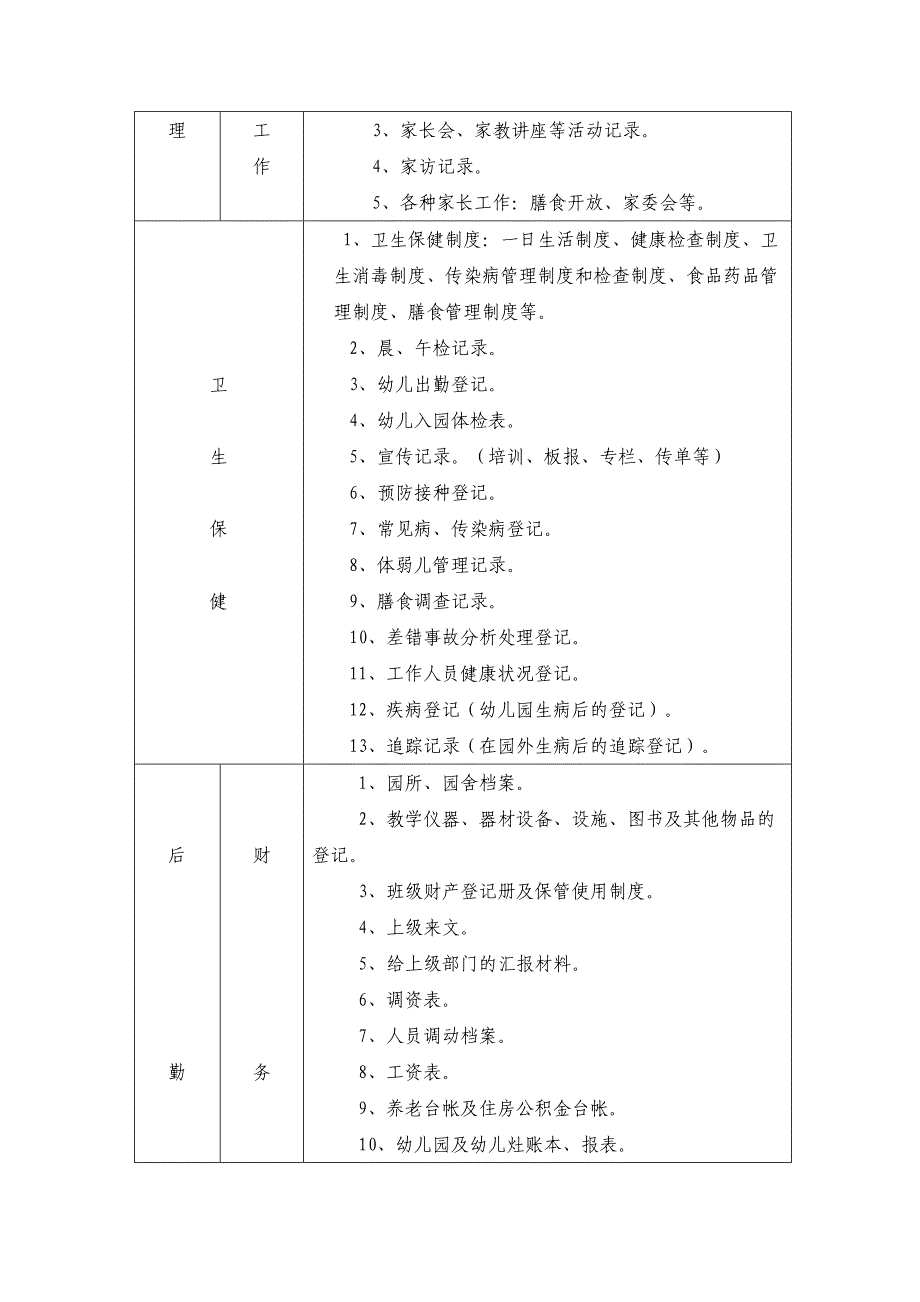 幼儿园档案管理目录.doc_第3页