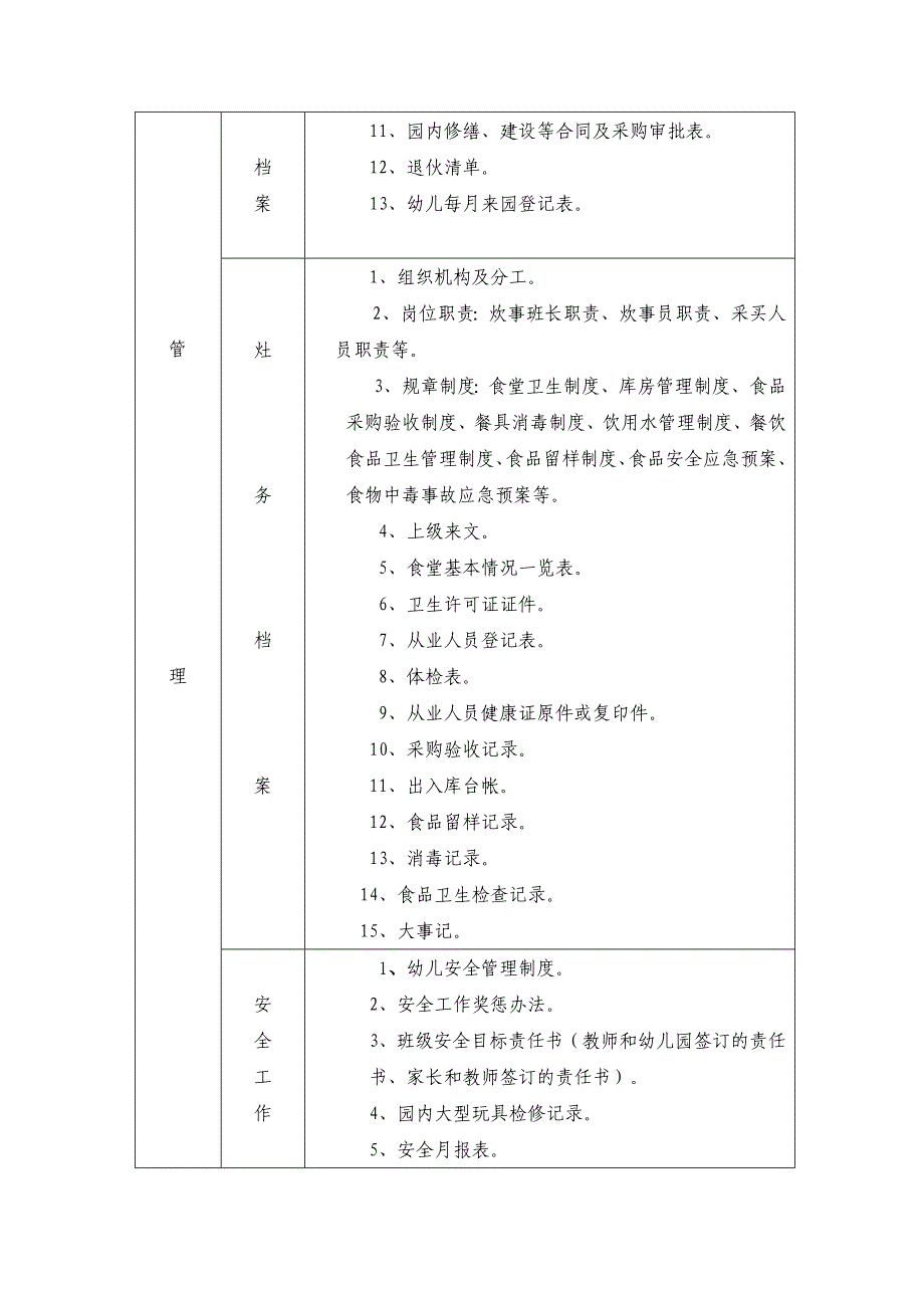 幼儿园档案管理目录.doc_第4页