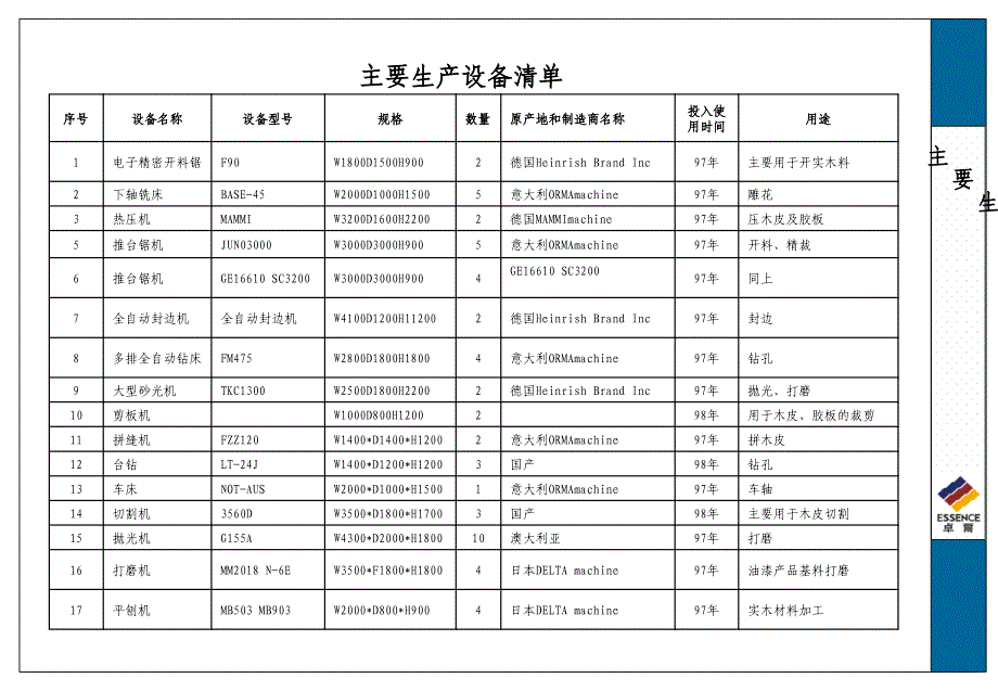 家具投标文件范本._第1页