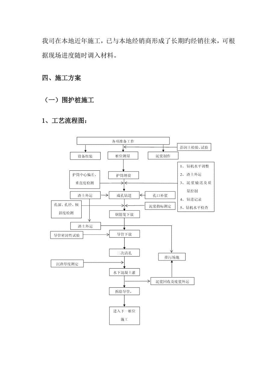 围护桩及冠梁综合施工专题方案培训资料_第5页