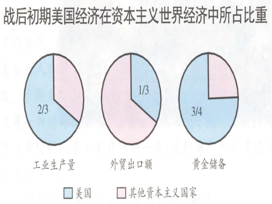 20美苏冷战课件_第5页