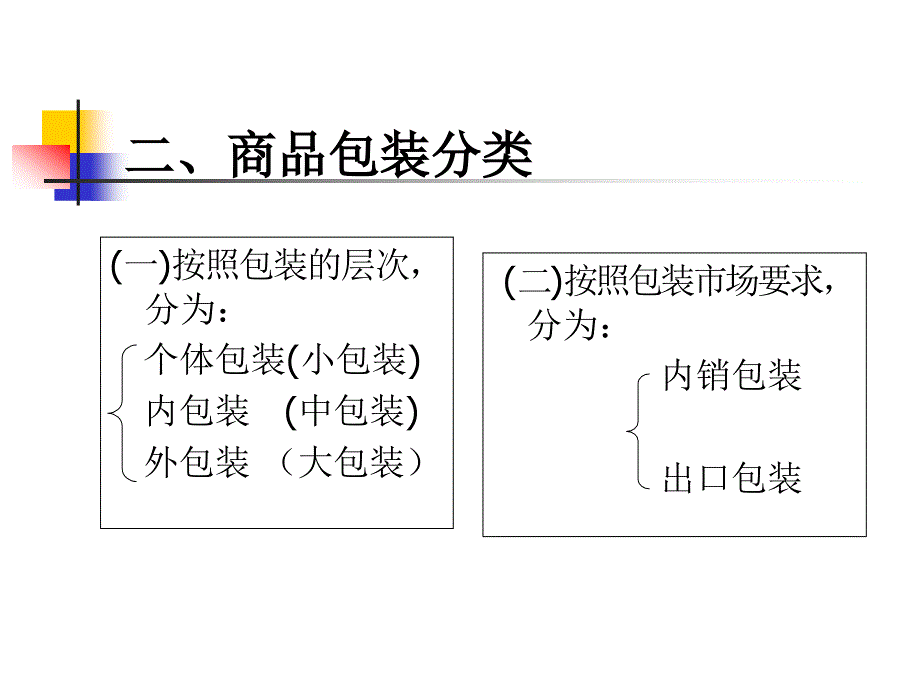 商品学概论——理论、实务、案例、实训第9章商品包装_第4页