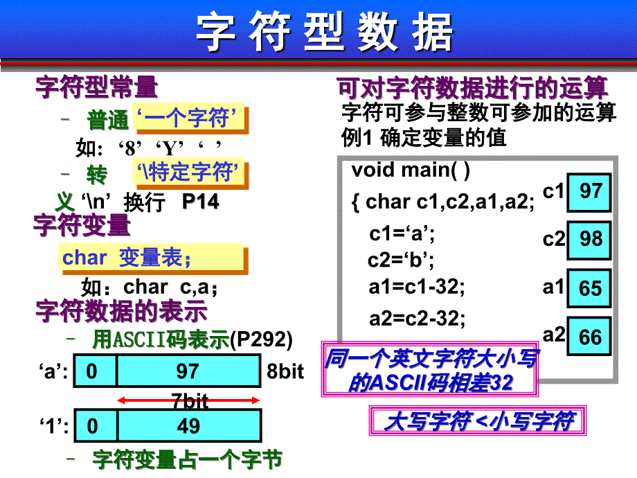 华电大学c++课件第四讲_第2页