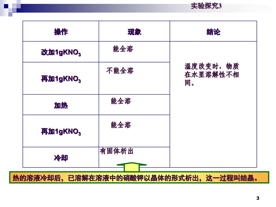 课题2溶解度ppt课件_第3页