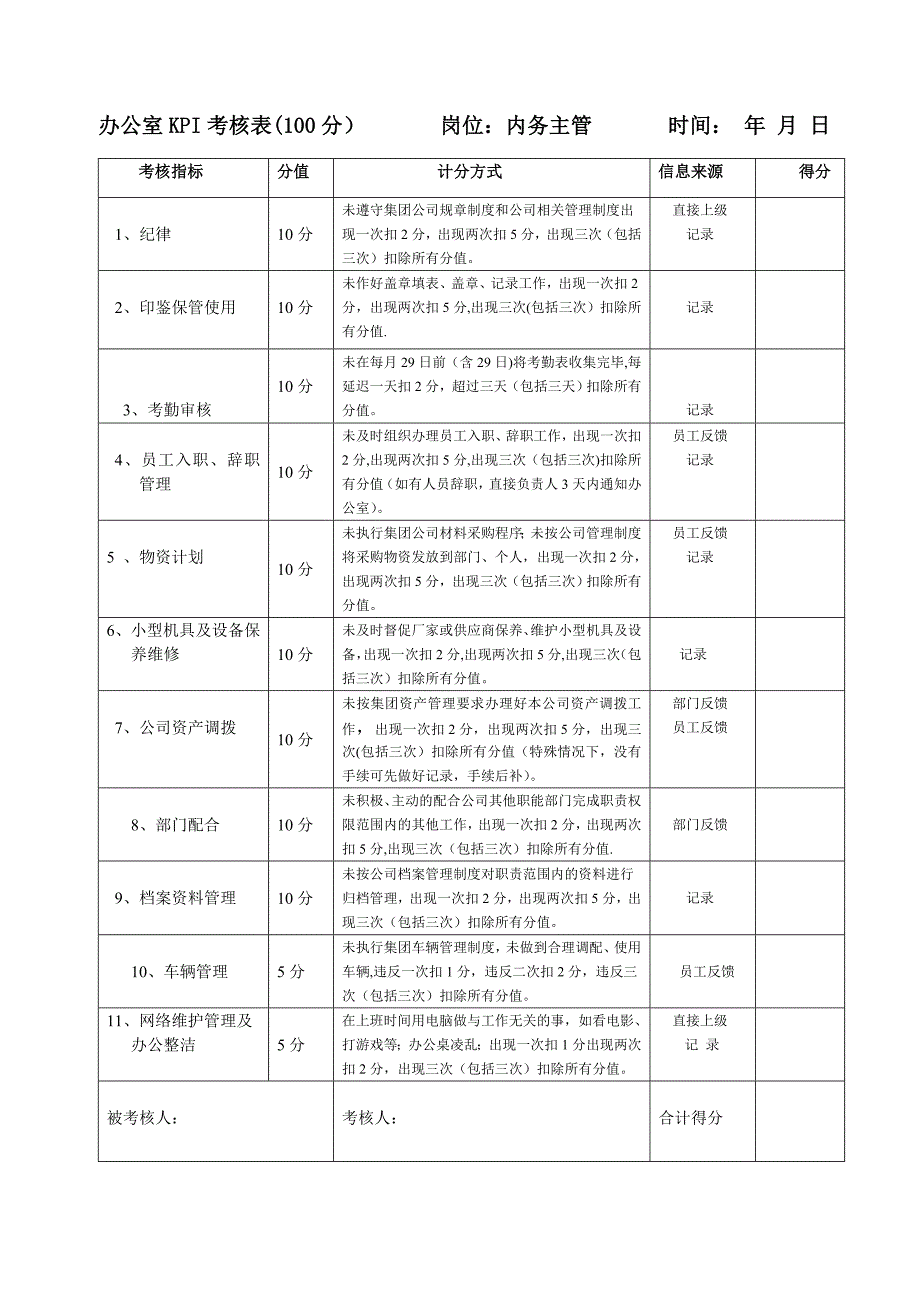 办公室绩效考核指标最准版_第3页