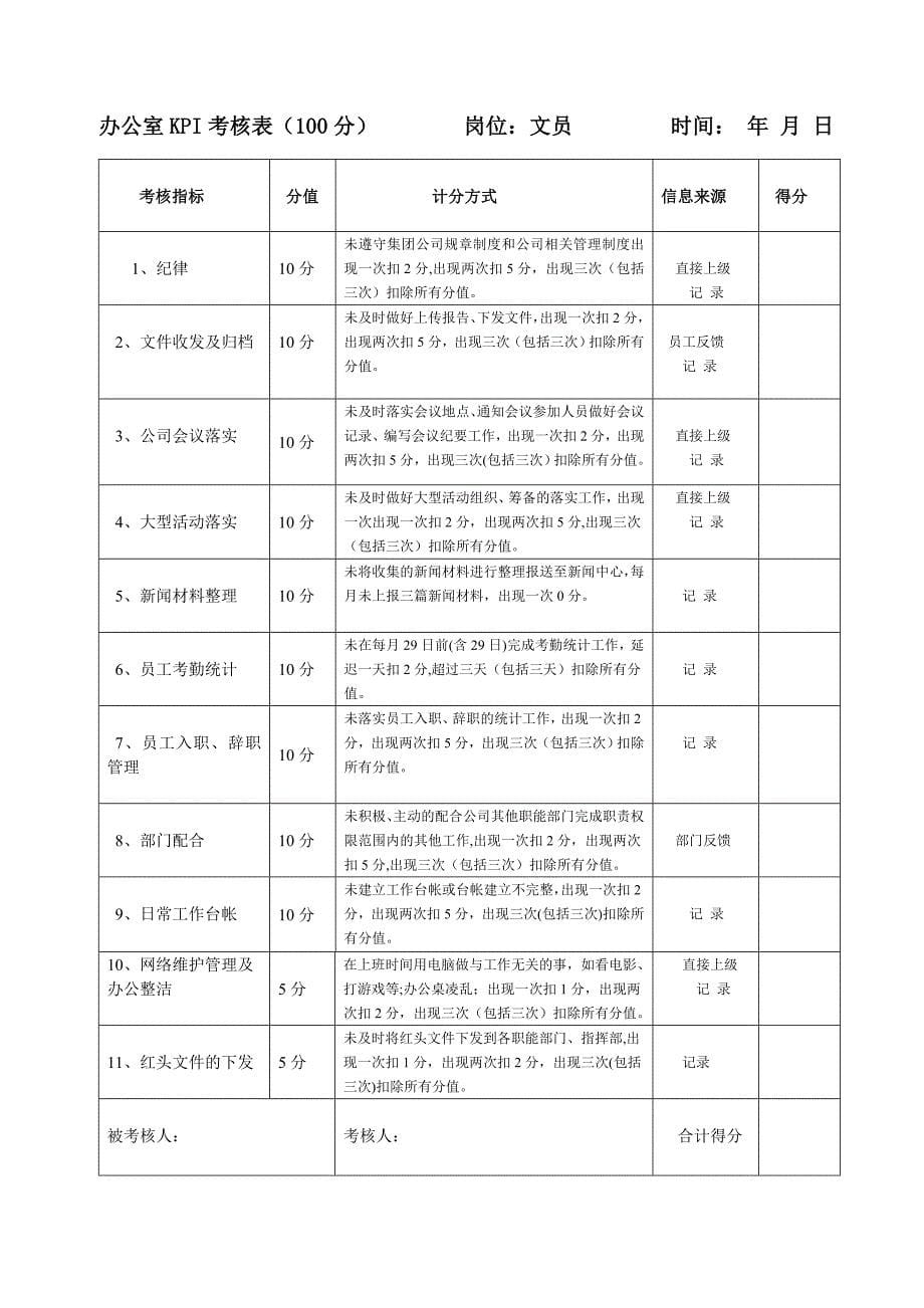 办公室绩效考核指标最准版_第5页