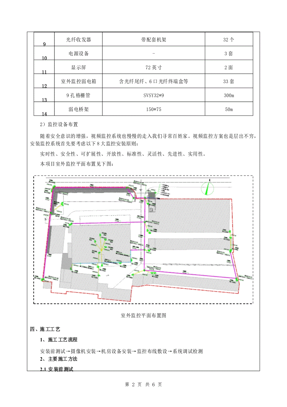 建筑设备监控系统安装技术交底_第2页