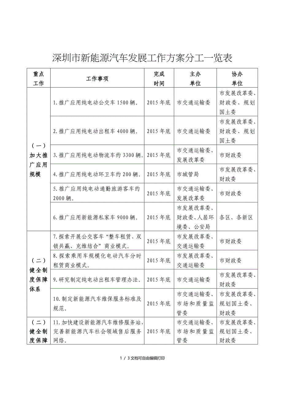 深圳新能源汽车展工作方案分工一览表_第1页