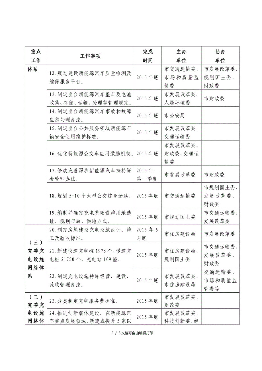 深圳新能源汽车展工作方案分工一览表_第2页