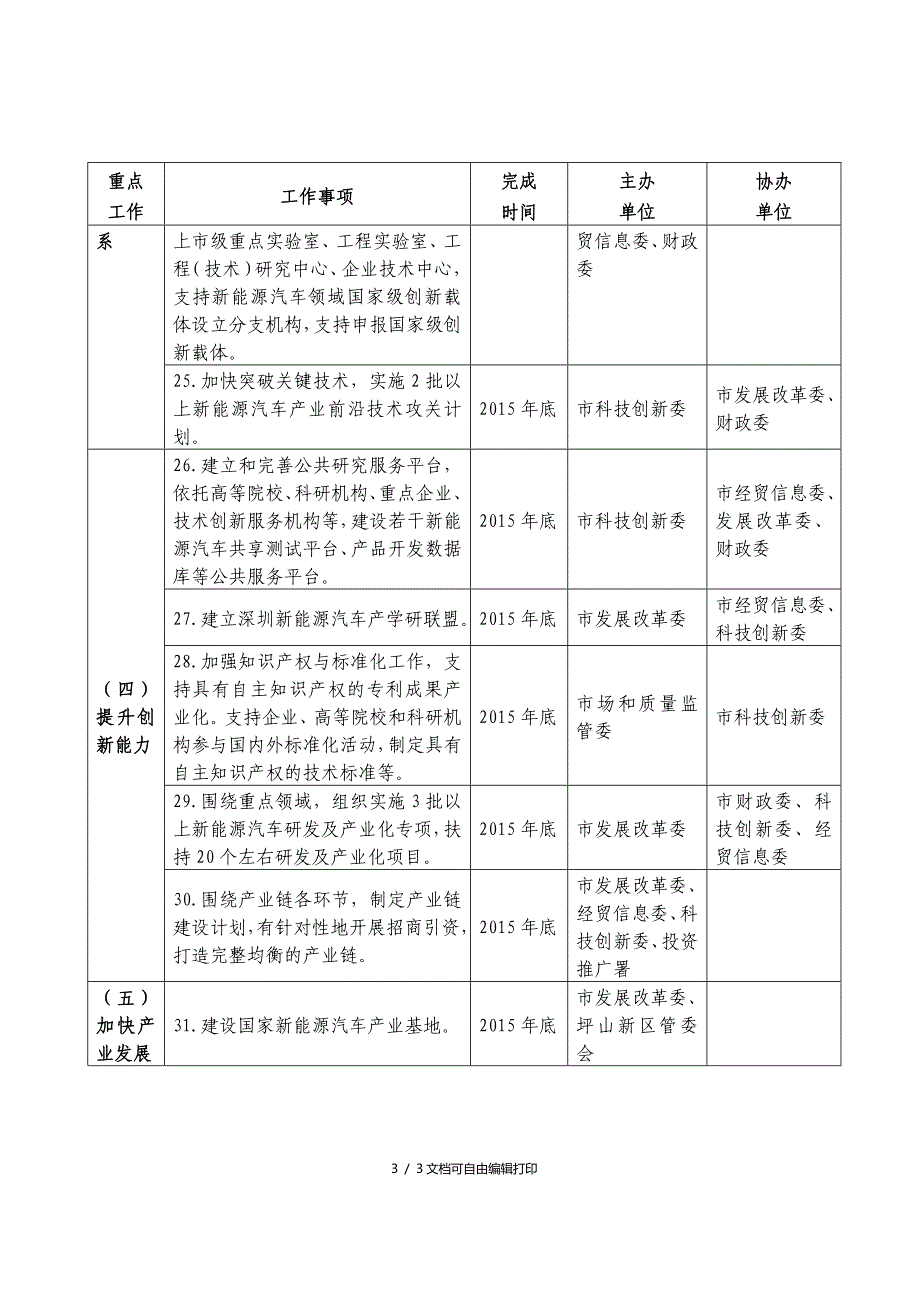 深圳新能源汽车展工作方案分工一览表_第3页