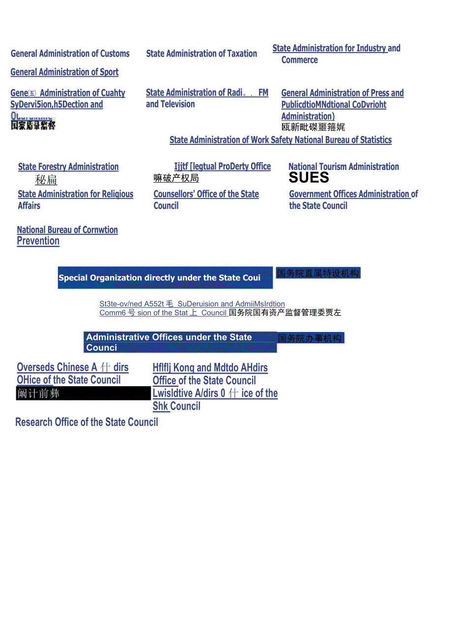 中国政府机构头衔中英对照_第4页