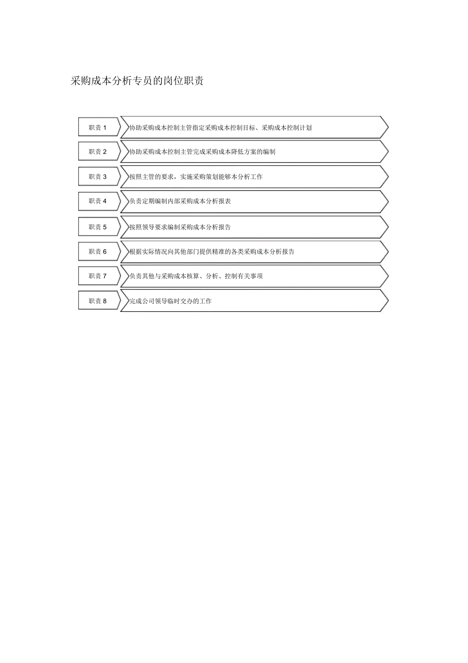 采购成本分析专员的岗位职责_第1页