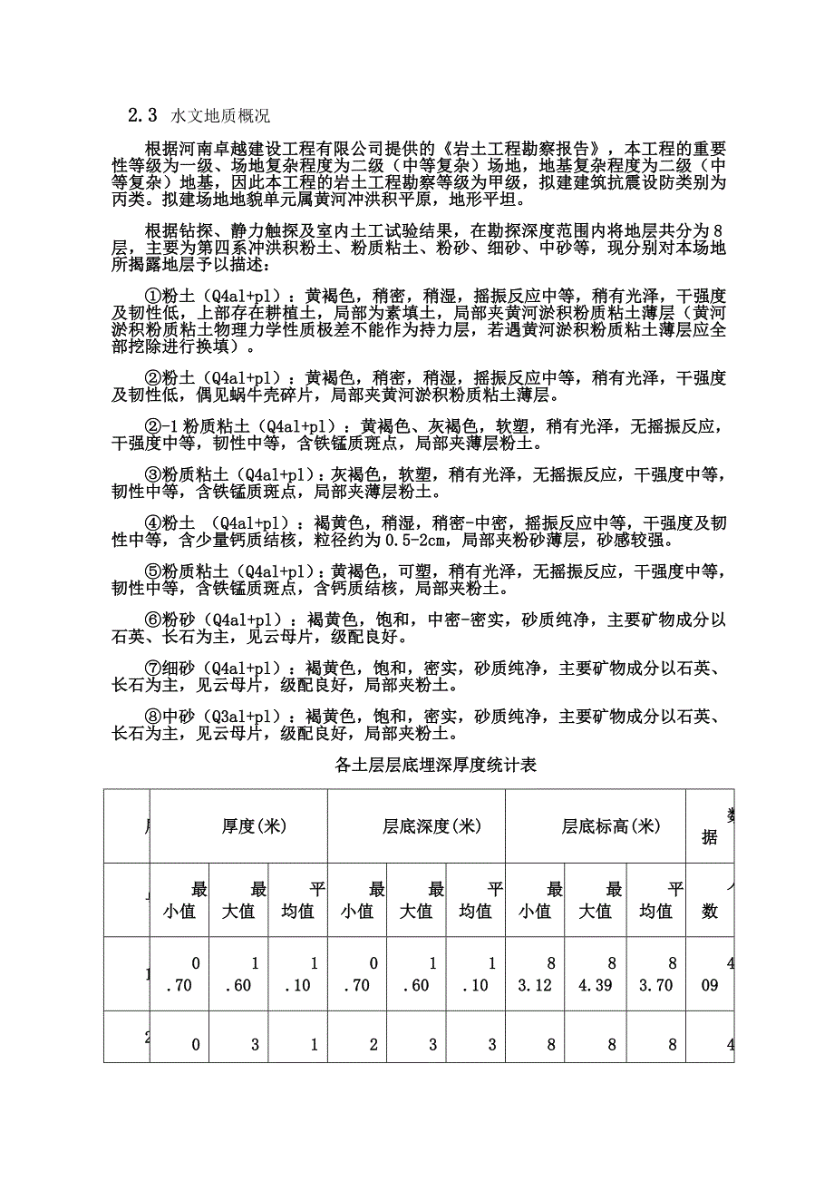 31楼QTZ5013D塔吊基础施工方案_第4页