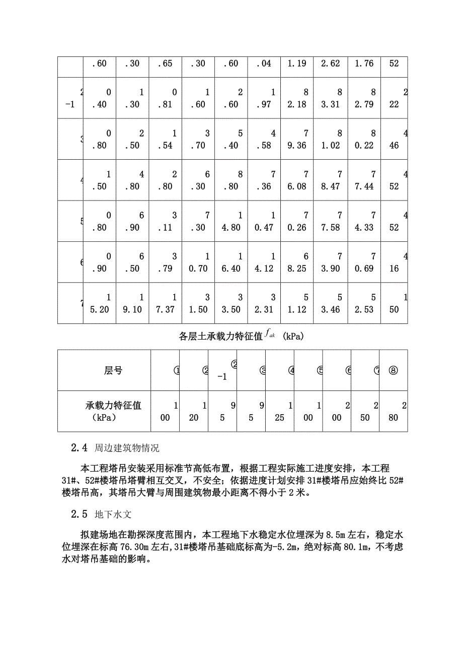 31楼QTZ5013D塔吊基础施工方案_第5页