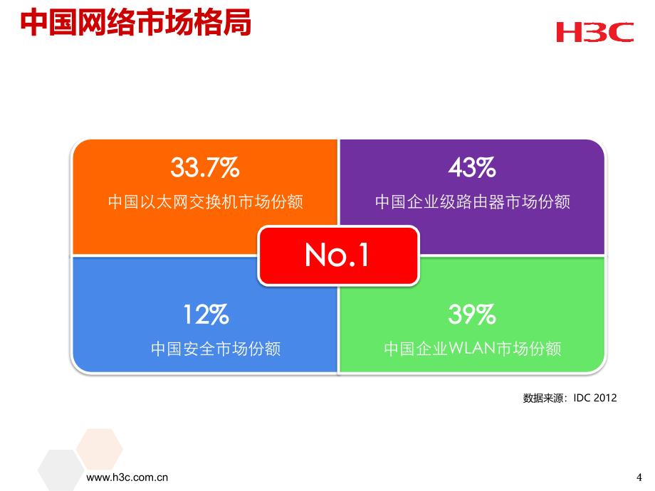 云网融合IT创造价值_第4页