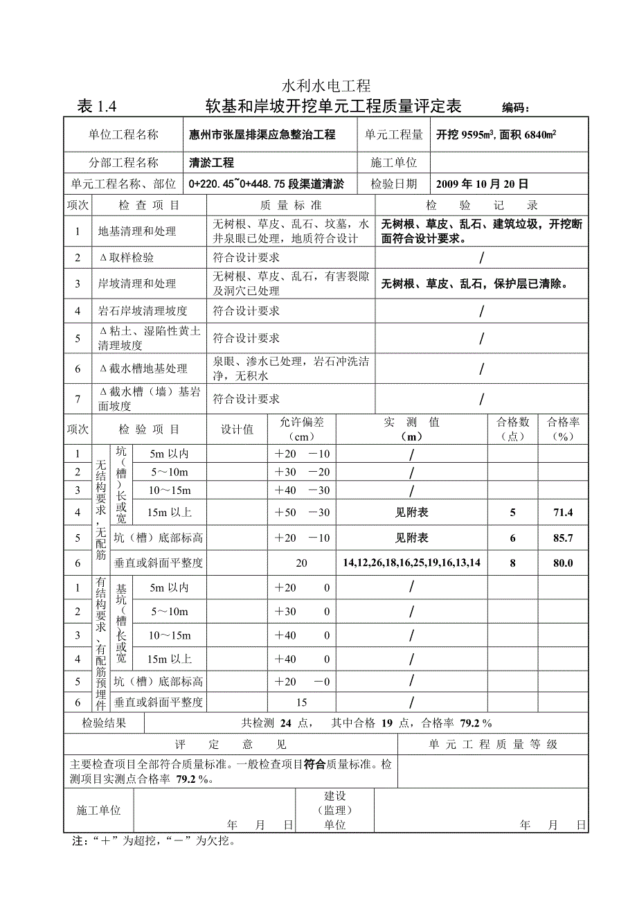 机械清淤单元工程质量评定表.doc_第3页