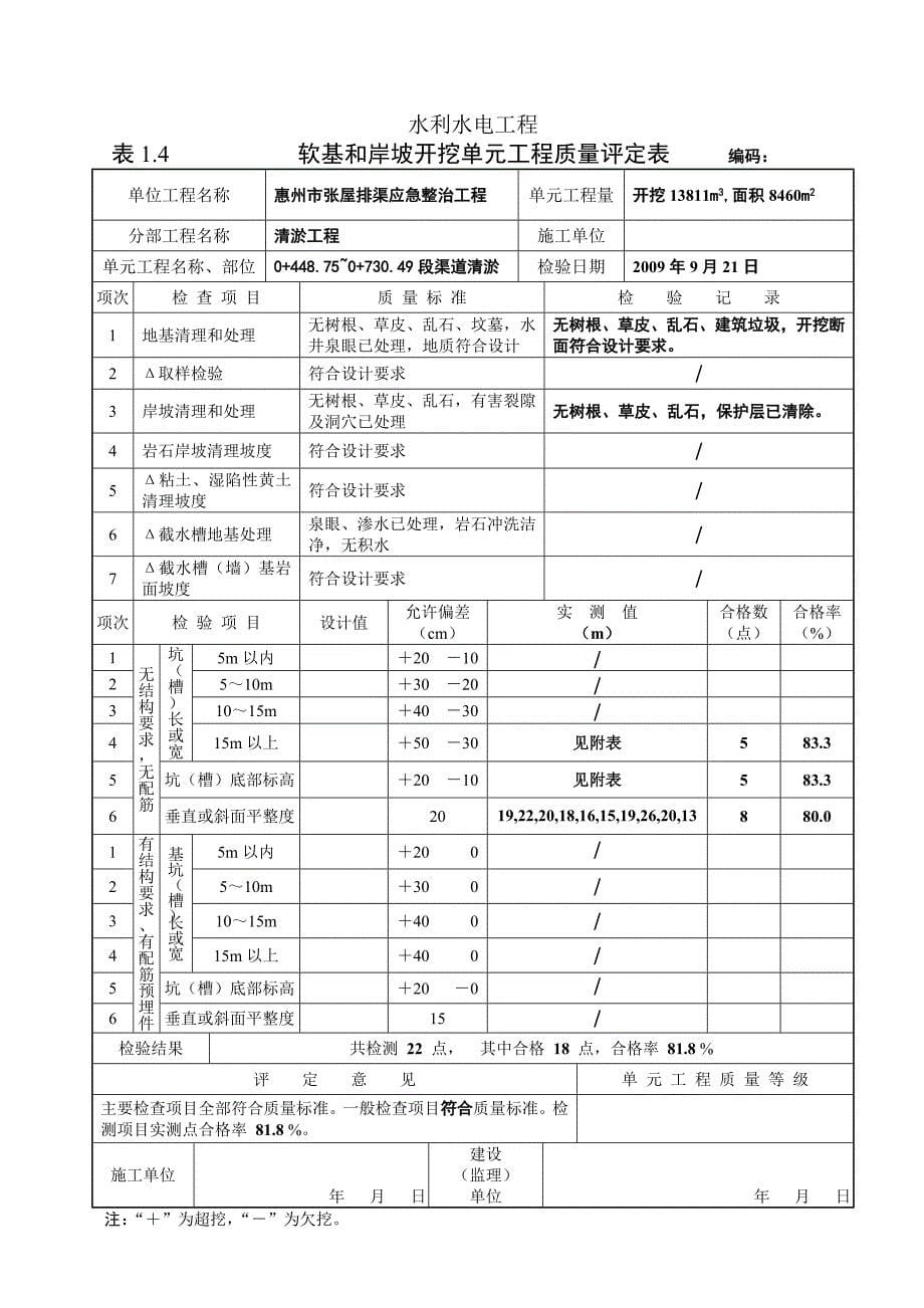 机械清淤单元工程质量评定表.doc_第5页