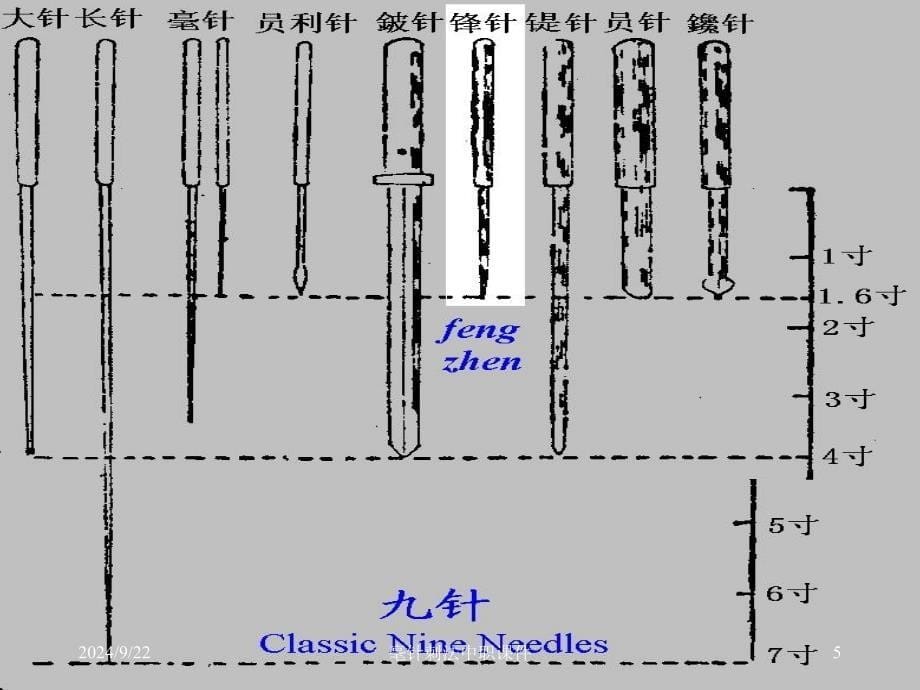 毫针刺法中职课件_第5页