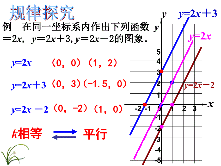 一次函数的图象3平移_第4页