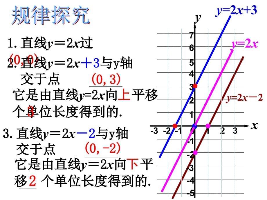 一次函数的图象3平移_第5页