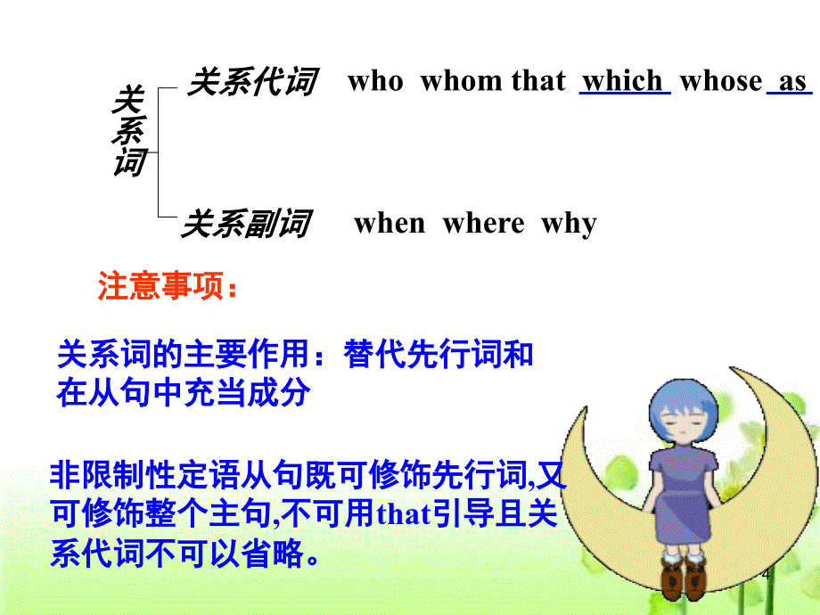 定语从句在高考英语写作中.ppt_第4页