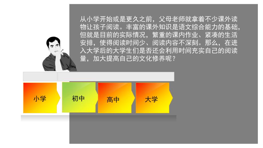 安阳工学院在校学生读书现状调查.ppt_第3页