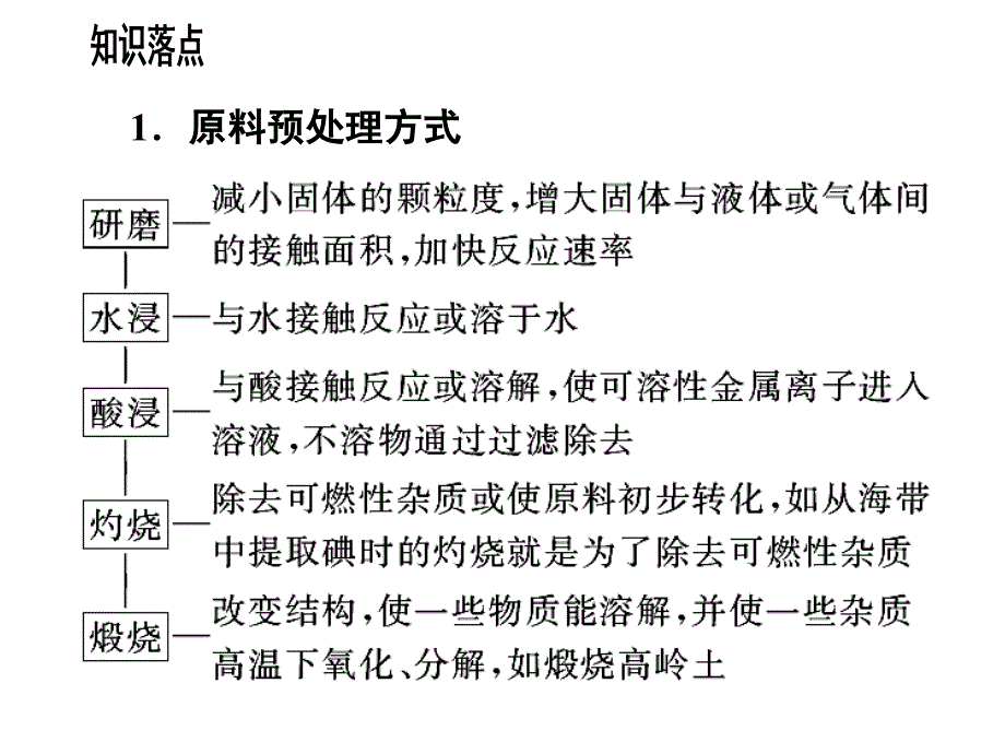 高中化学工业流程图专题_第3页