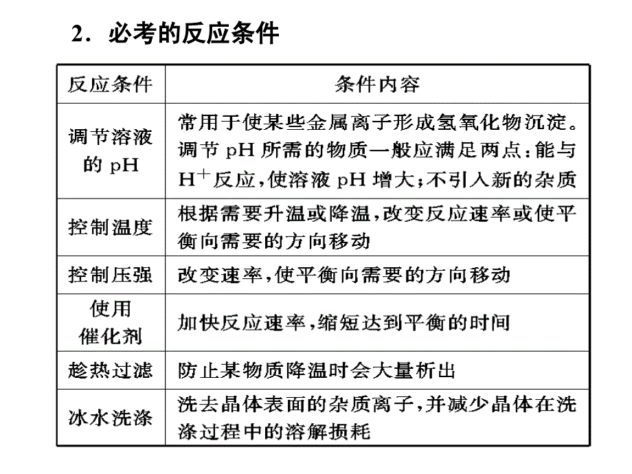 高中化学工业流程图专题_第4页