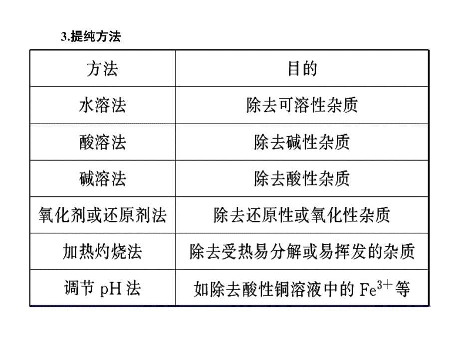 高中化学工业流程图专题_第5页