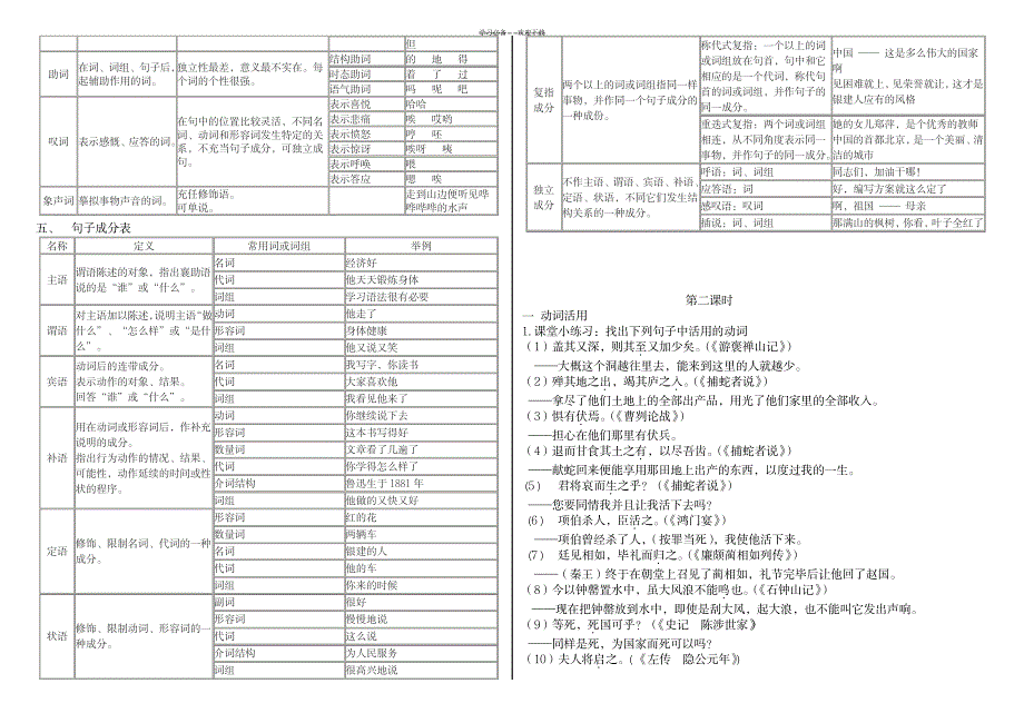 文言文词类活用名词活用导学案_中学教育-中考_第4页