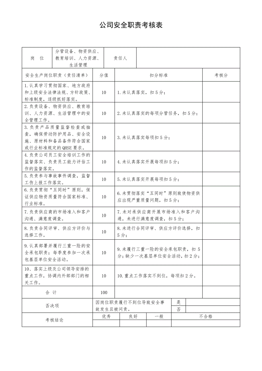 分管设备、物资供应、教育培训、人力资源、生活管理安全职责考核表_第1页